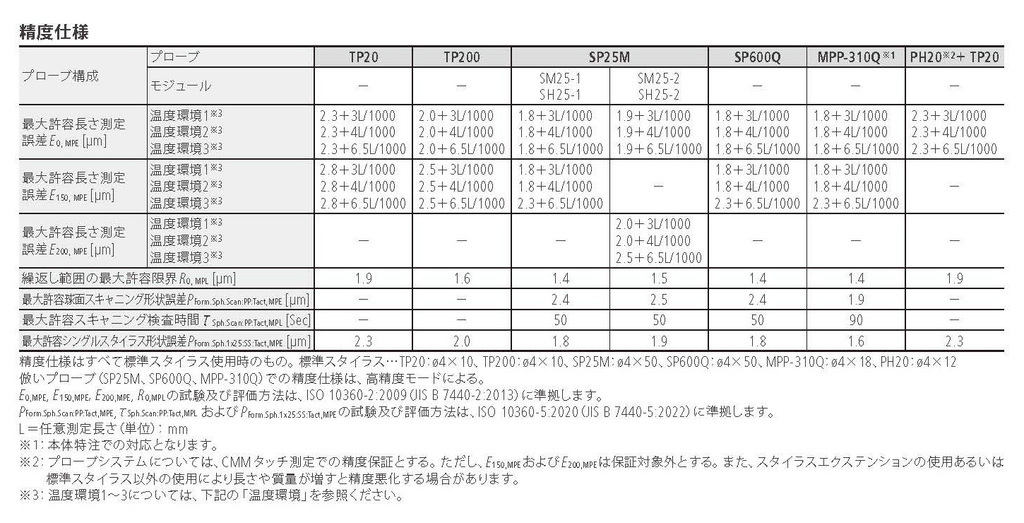 /pim-assets/medias_converted/Highres/Mitutoyo/Media/Illustration/17_Coordinate Measuring Machines/21_0_CRYSTAApexVPLUS500_20250710_1.jpg